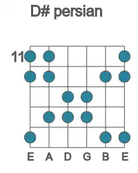 Guitar scale for persian in position 11